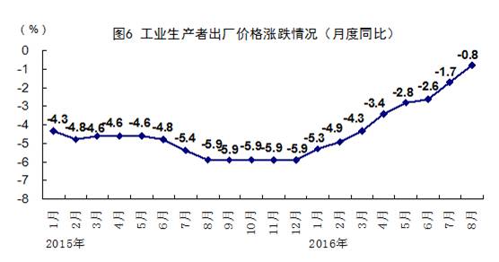 008008pg国际(中国区)-官方网站