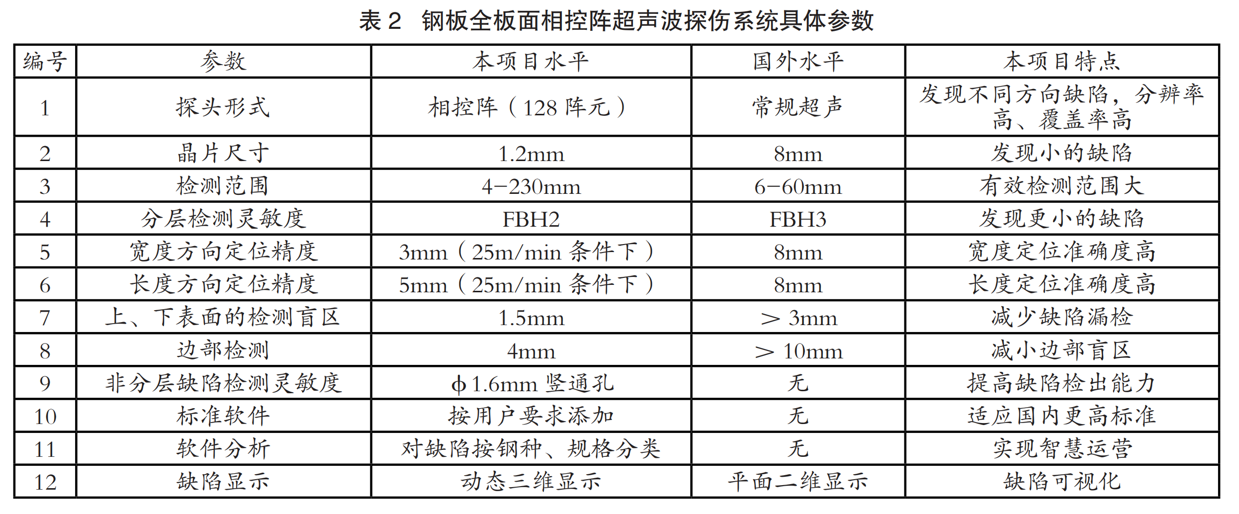 008008pg国际(中国区)-官方网站