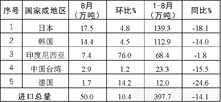 008008pg国际(中国区)-官方网站