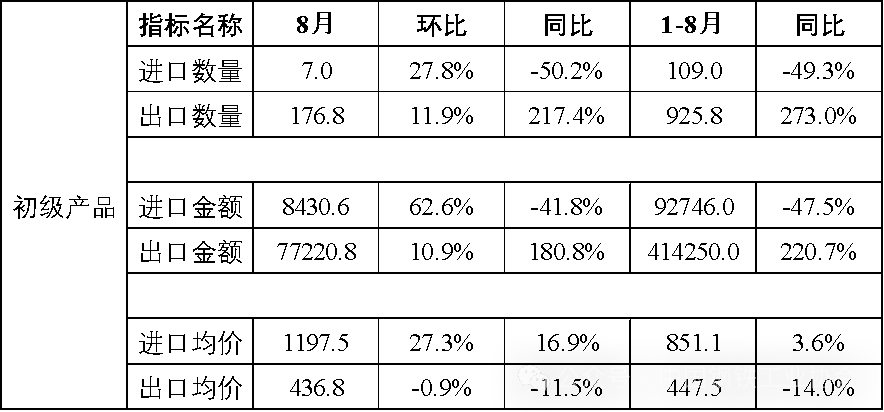 008008pg国际(中国区)-官方网站