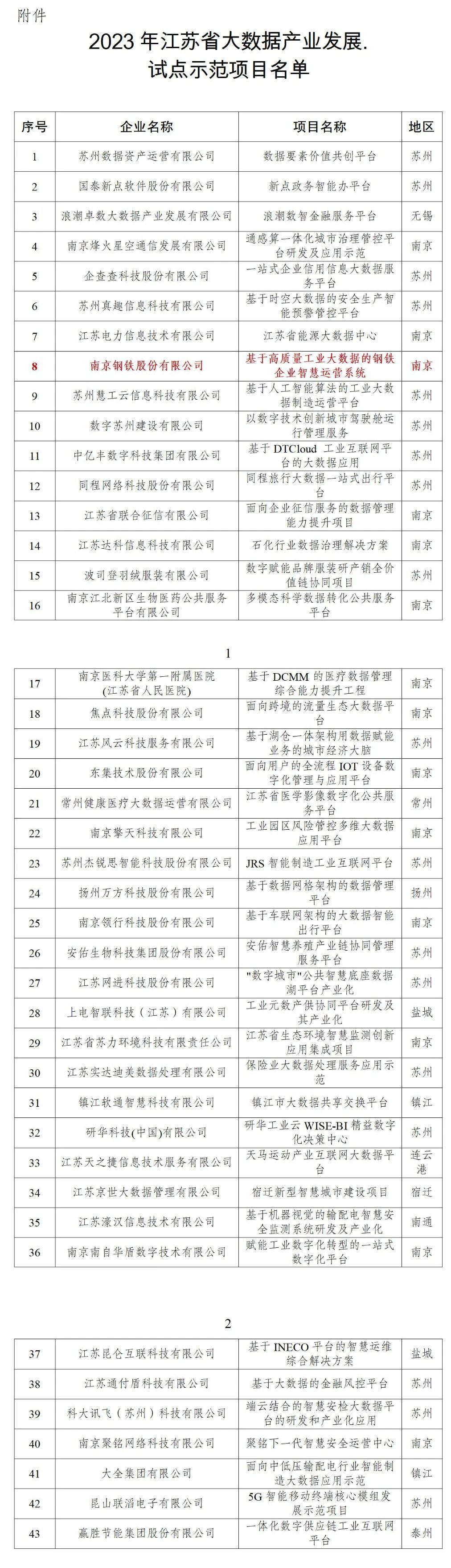 008008pg国际(中国区)-官方网站