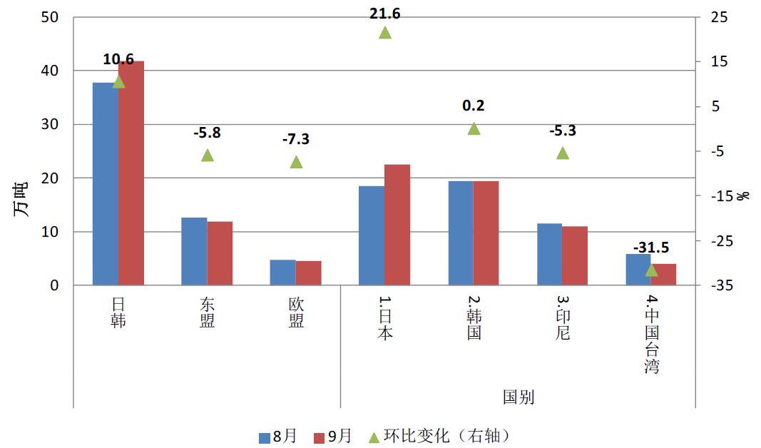 008008pg国际(中国区)-官方网站
